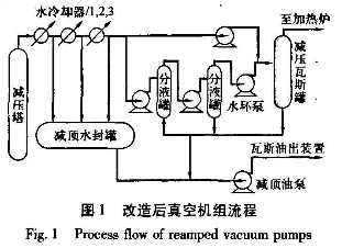 改造后真空機組流程