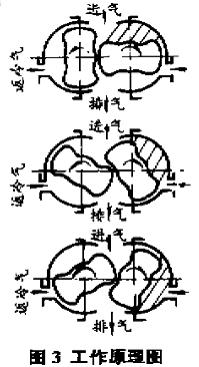 真空機(jī)組工作原理圖