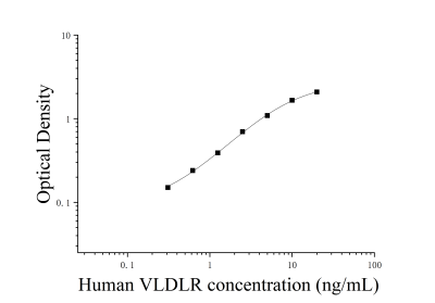 人極低密度脂蛋白受體(VLDLR)ELISA檢測(cè)試劑盒 [貨號(hào):JL11142]
