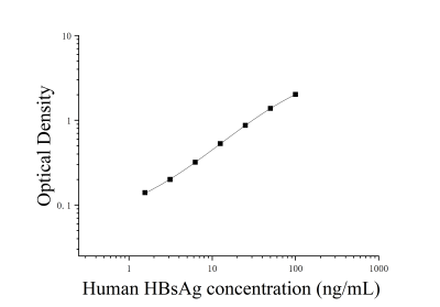 人乙型肝炎病毒表面抗原(HBsAg)ELISA檢測(cè)試劑盒 [貨號(hào):JL13634]