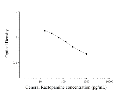 萊克多巴胺(Ractopamine)ELISA試劑盒 [貨號(hào):JL13930]