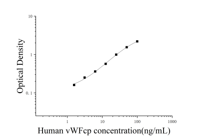 人血管性血友病因子裂解蛋白酶(vWFcp)ELISA檢測試劑盒 [貨號(hào):JL15426]