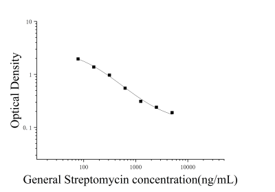 鏈霉素(Streptomycin)ELISA試劑盒（細(xì)胞培養(yǎng)上清用） [貨號(hào):JL17577]
