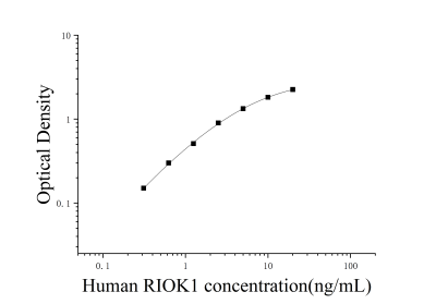 人RIO激酶1(RIOK1)ELISA檢測(cè)試劑盒 [貨號(hào):JL17802]