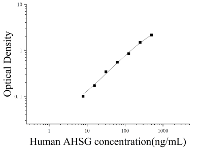 人α2-HS糖蛋白(AHSG)ELISA檢測(cè)試劑盒 [貨號(hào):JL19189]