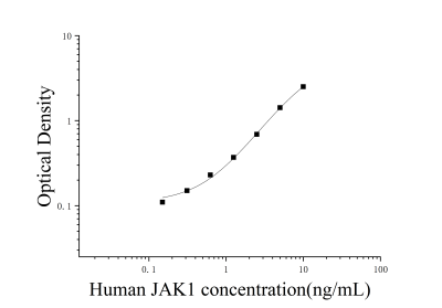 人Janus激酶1(JAK1)ELISA檢測試劑盒 [貨號:JL27937]