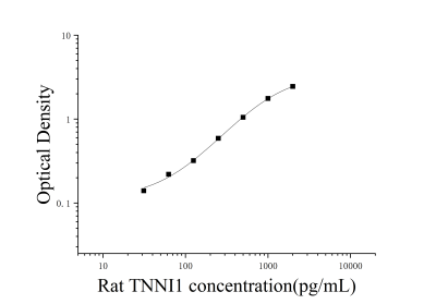 大鼠骨骼肌慢肌肌鈣蛋白I(TNNI1)ELISA檢測(cè)試劑盒 [貨號(hào):JL30283]