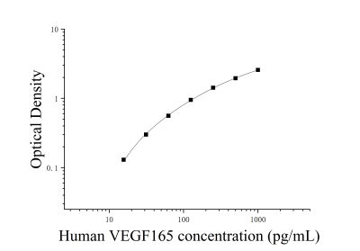 人血管內(nèi)皮生長(zhǎng)因子165(VEGF165)ELISA檢測(cè)試劑盒 [貨號(hào):JL30834]