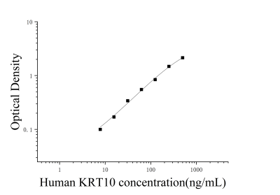 人角蛋白10(KRT10)ELISA檢測試劑盒 [貨號:JL32475]