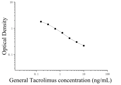 他克莫司(Tacrolimus)ELISA檢測試劑盒 [貨號:JL52716]