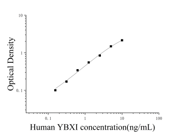 人Y-框結(jié)合蛋白1(YBX1)ELISA檢測(cè)試劑盒 [貨號(hào):JL53541]