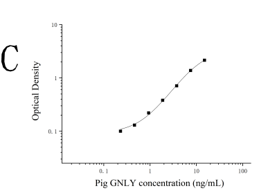 豬顆粒溶素(GNLY)ELISA檢測(cè)試劑盒 [貨號(hào):JL54068]